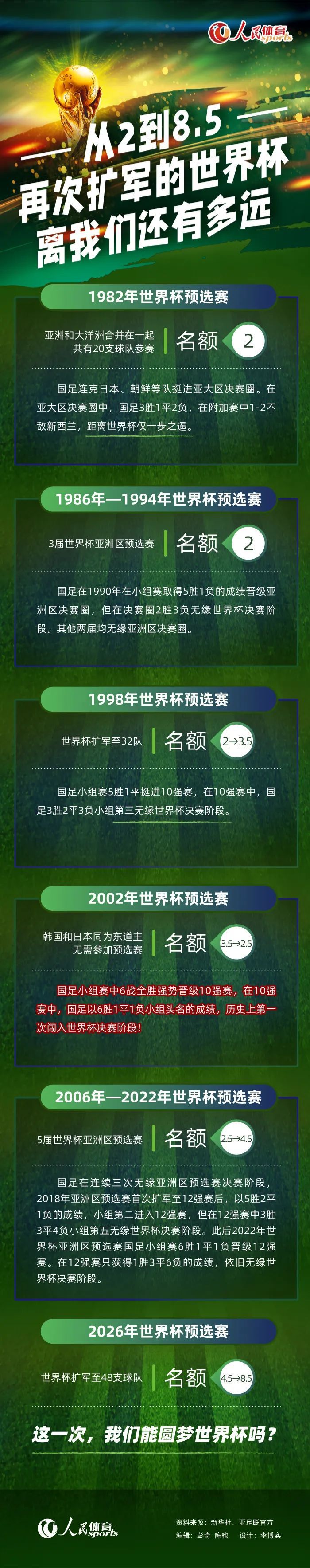 《教父》导演科波拉在近期采访中谈到该片，表示马丁·斯科塞斯毫无疑问是如今“在世最伟大的电影人”：“我的老朋友本月将推出一部新片《花月杀手》，他是世界上最伟大的电影人，他的新片在各个层面都很出色